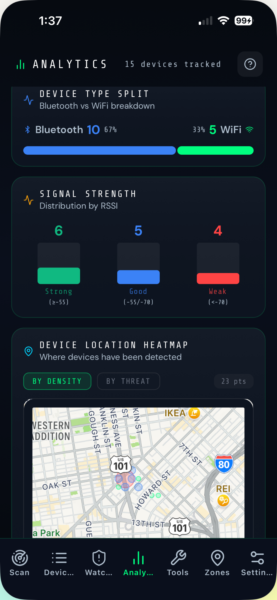Analytics — device type split and signal strength