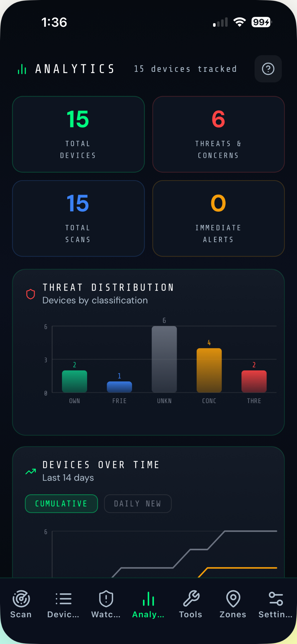 Route Contamination — STALKER TAG detected